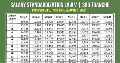 SSL V Third Tranche [Effective Date: January 01, 2022].